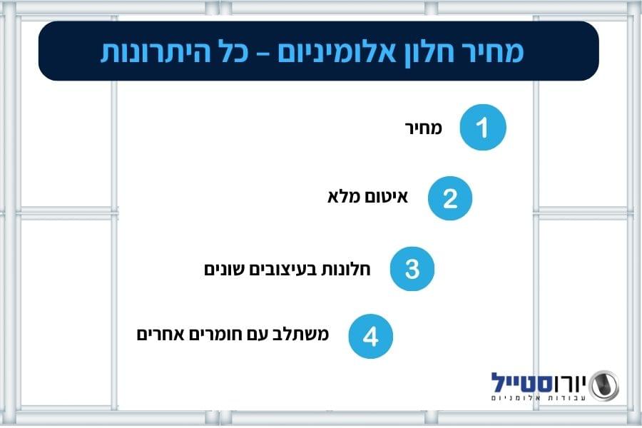 מחיר חלונות אלומיניום