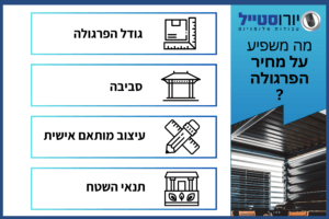 פרגולה, מחיר פרגולה, עיצוב פרגולה, פרגולות אלומיניום