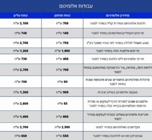 עבודות אלומיניום, טבלת מחירים, חלונות אלומיניום, דלתות אלומיניום