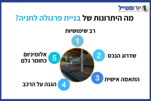 פרגולה לחניה, הצללה לרכב, פרגולת אלומיניום, הגנה על הרכב