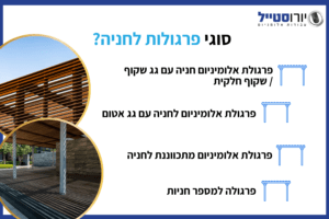 פרגולה לחניה, פרגולות אלומיניום, כיסוי חניה, פרגולות עם גג