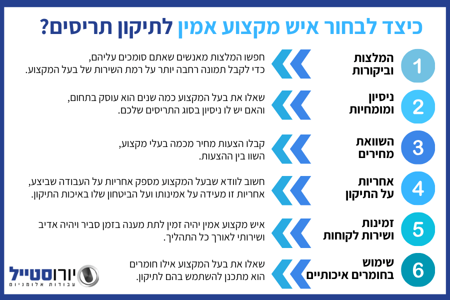 איך לבחור איש מקצוע אמין לתיקון תריסים