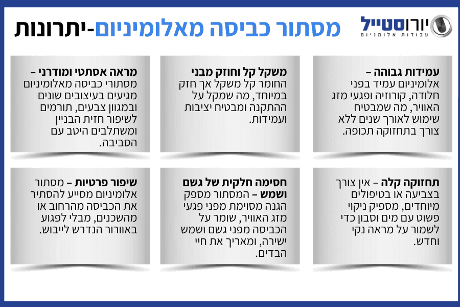 מסתור כביסה מאלומיניום- יתרונות