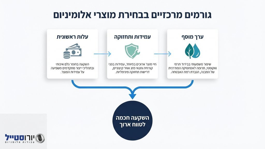 פרופיל אלומיניום איכותי למעקה